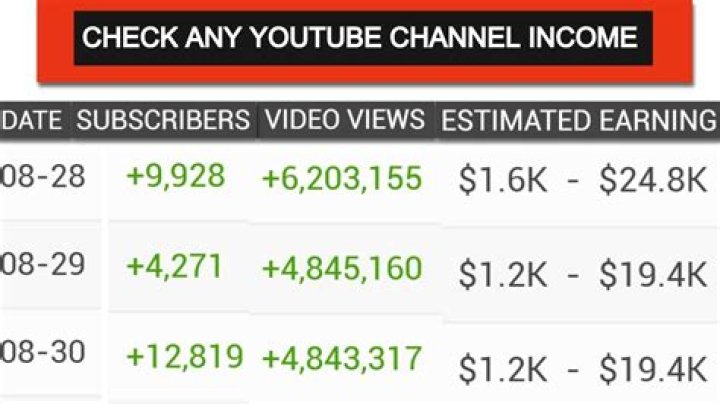 Bangkok 112 net worth, income and estimated earnings of Youtuber channel