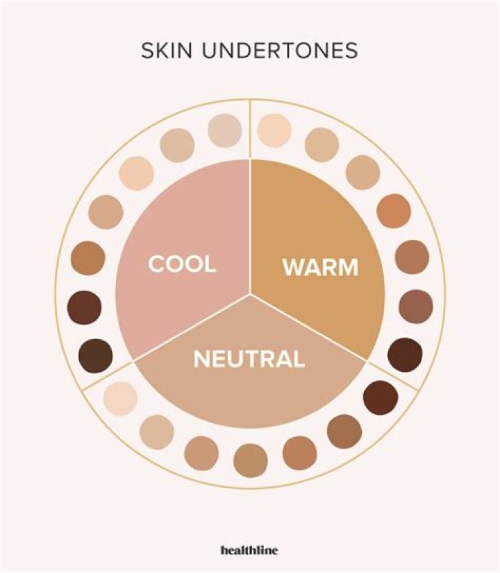 How to Find Your Skin Undertones, According to Beauty Experts