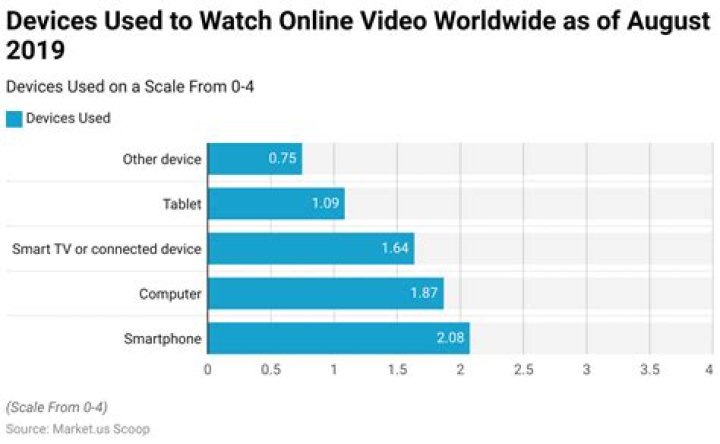 Lifeano Talk video statistics