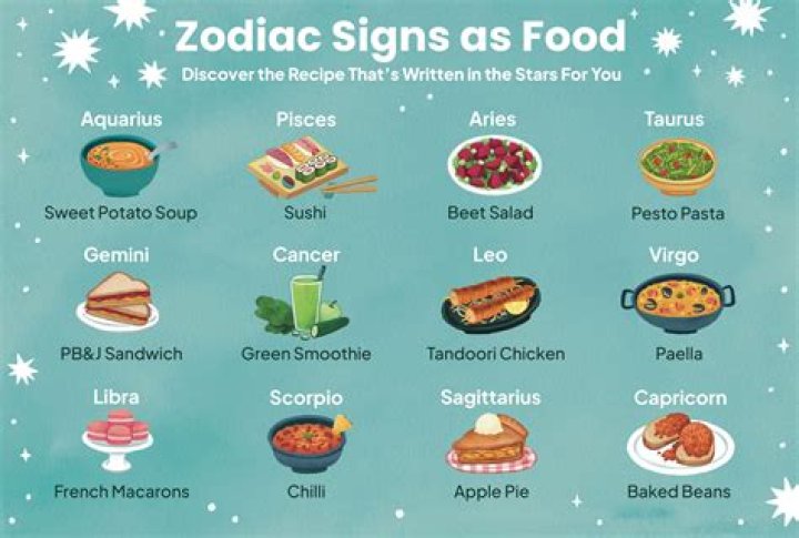 The Lunch You Should Order, Based on Your Zodiac Sign