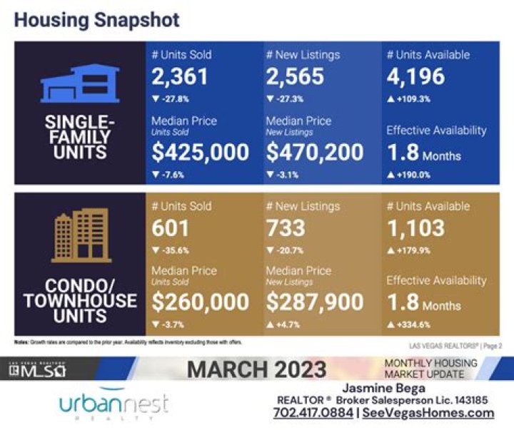 This Is the Most Expensive Place to Buy a Home in Your State, Data Shows