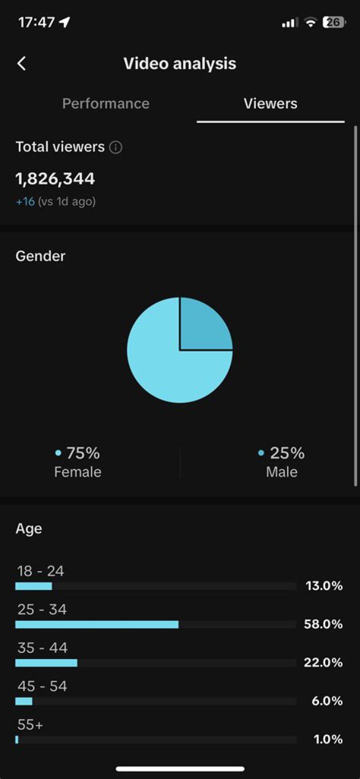 Tpindell Youtuber overview